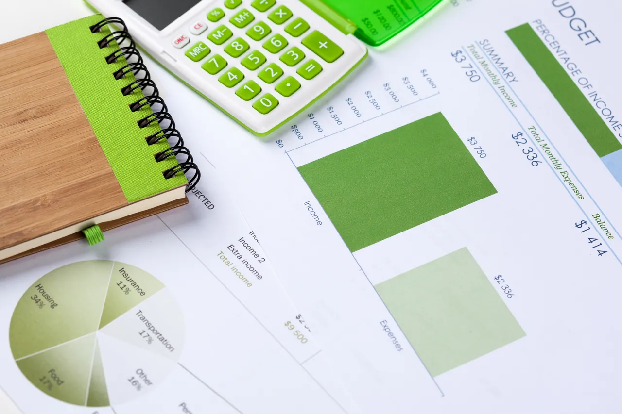 Budget worksheets and calculator during a test automation pricing and TCO analysis