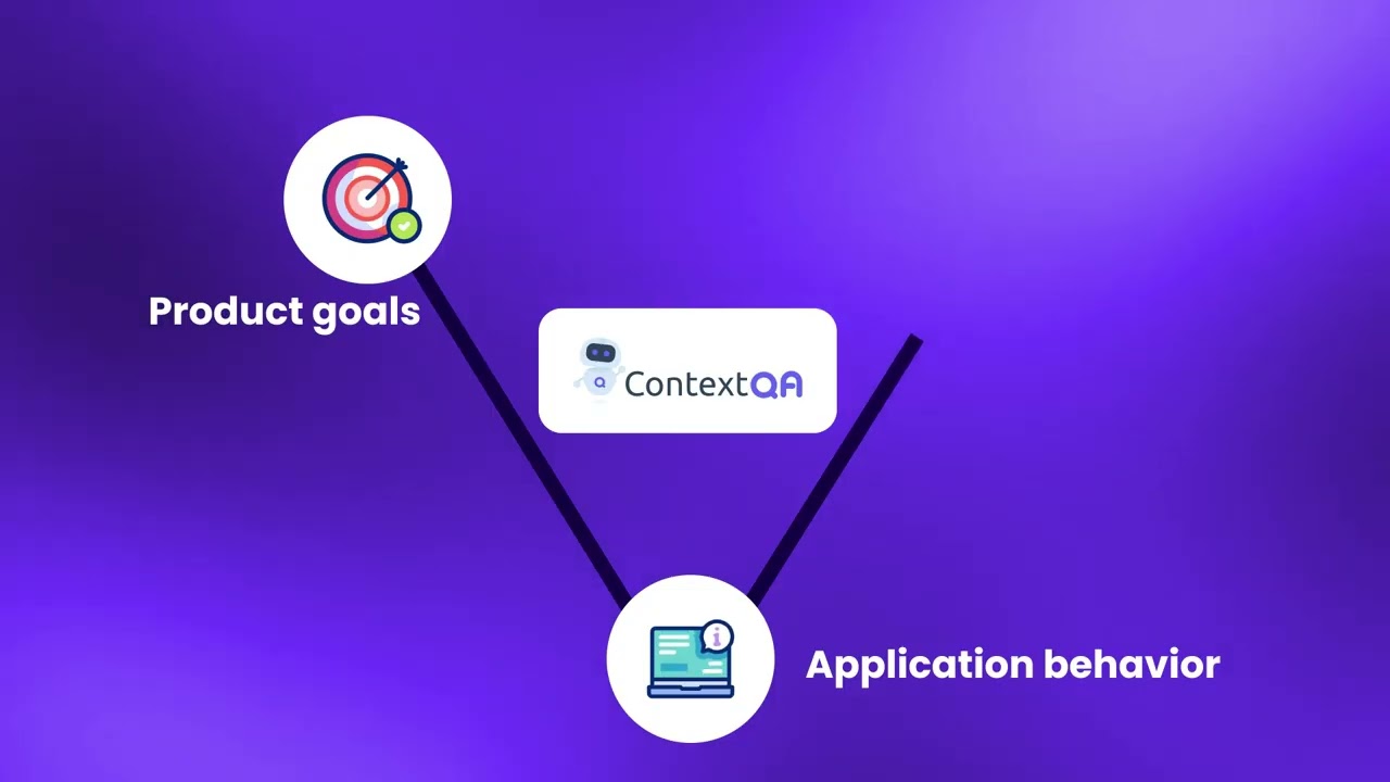CodiTOS context-aware testing inside your workflow