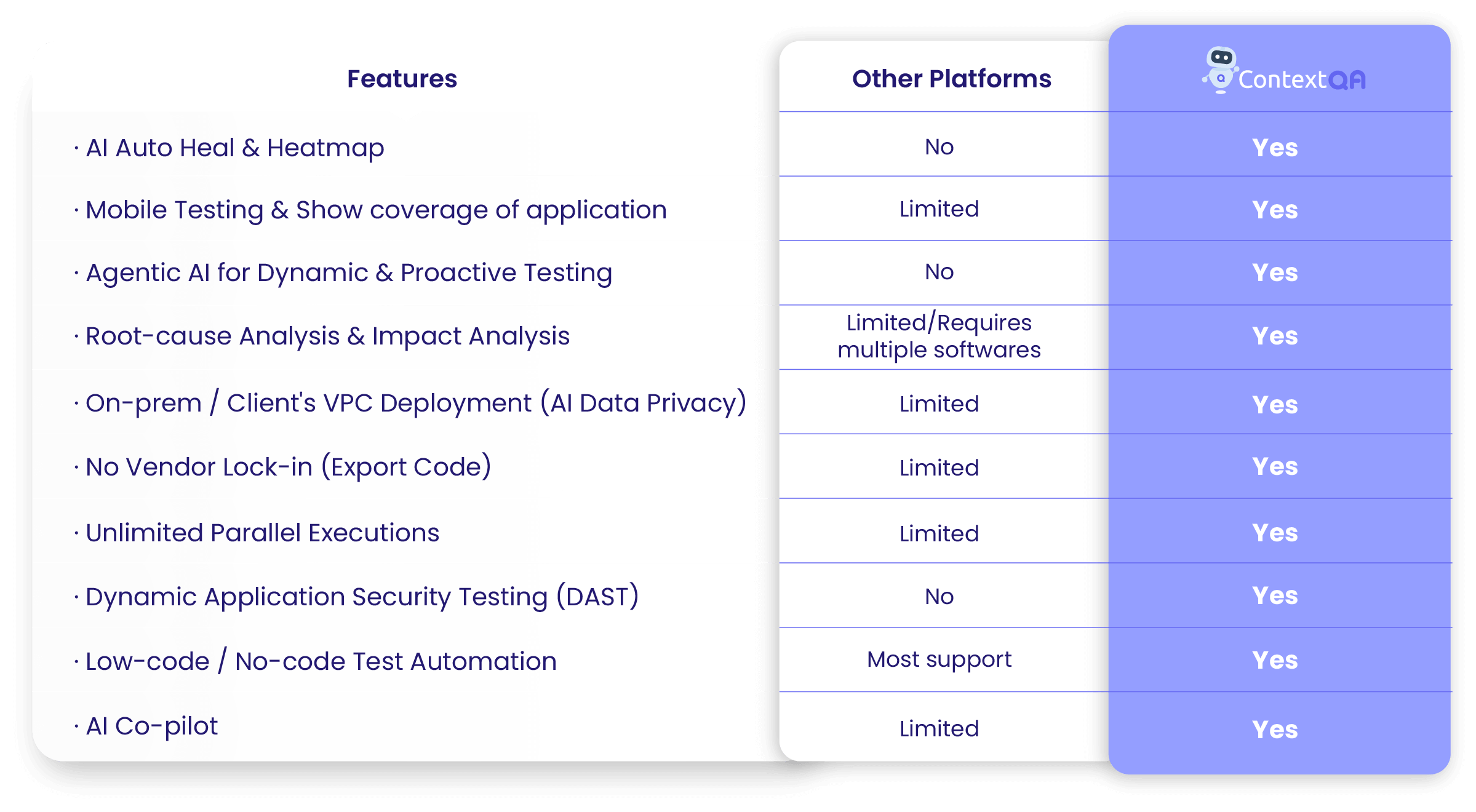 Accelerate Your Testing 10x with ContextQA