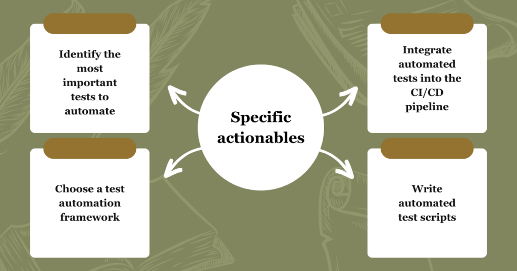 Specific actionables