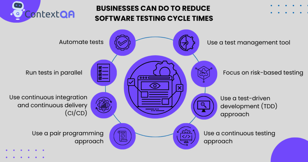 Businesses can do to reduce software testing cycle times: