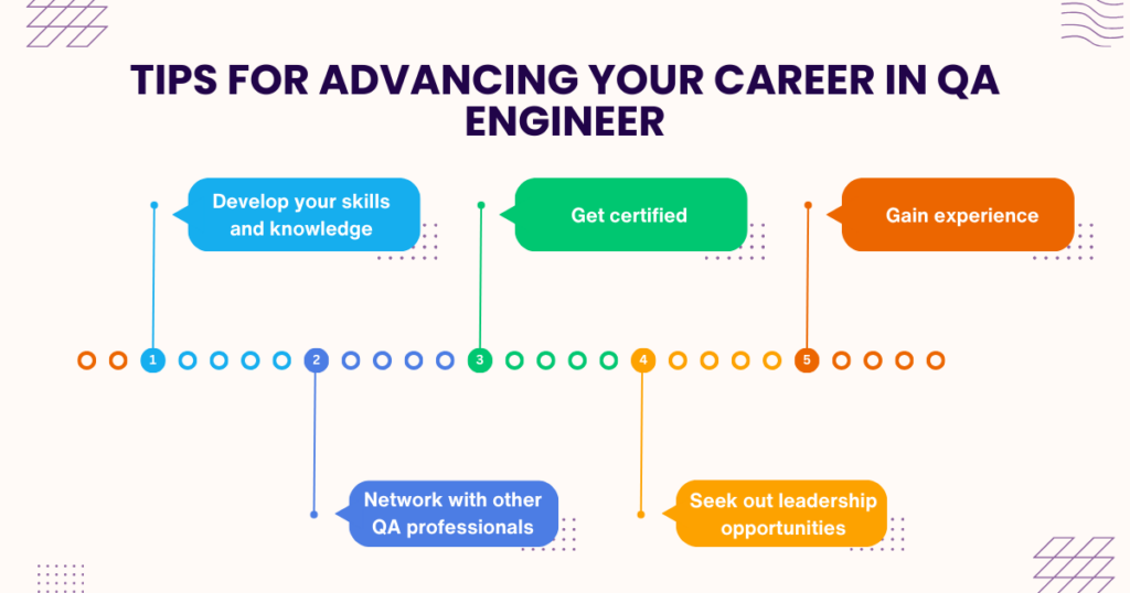 Tips for Advancing Your Career in QA Engineer: