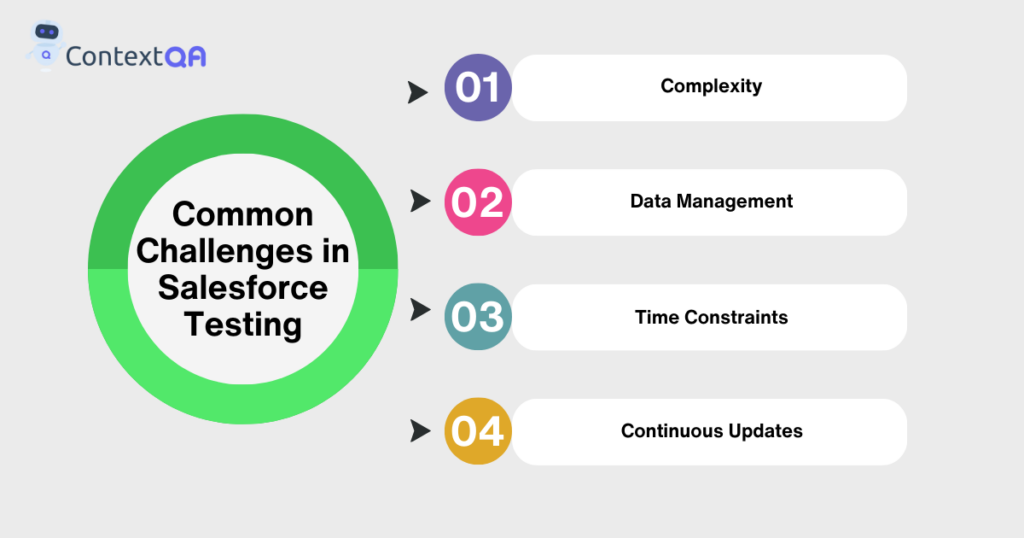 Common Challenges in Salesforce Testing