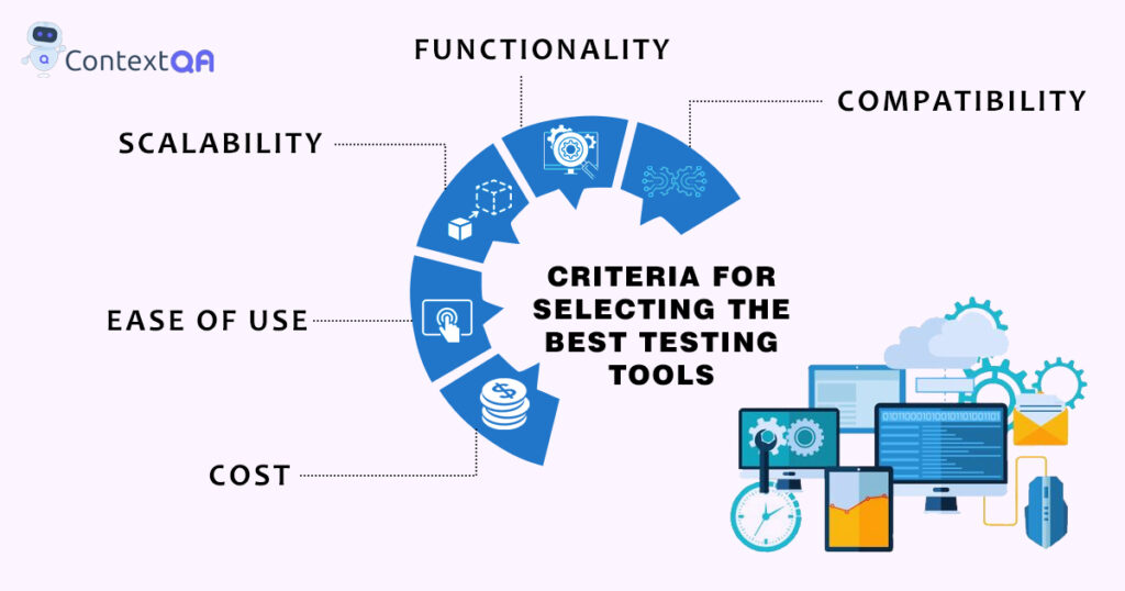 Criteria for selecting the best testing tools