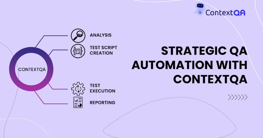 The strategic approach to QA automation with ContextQA