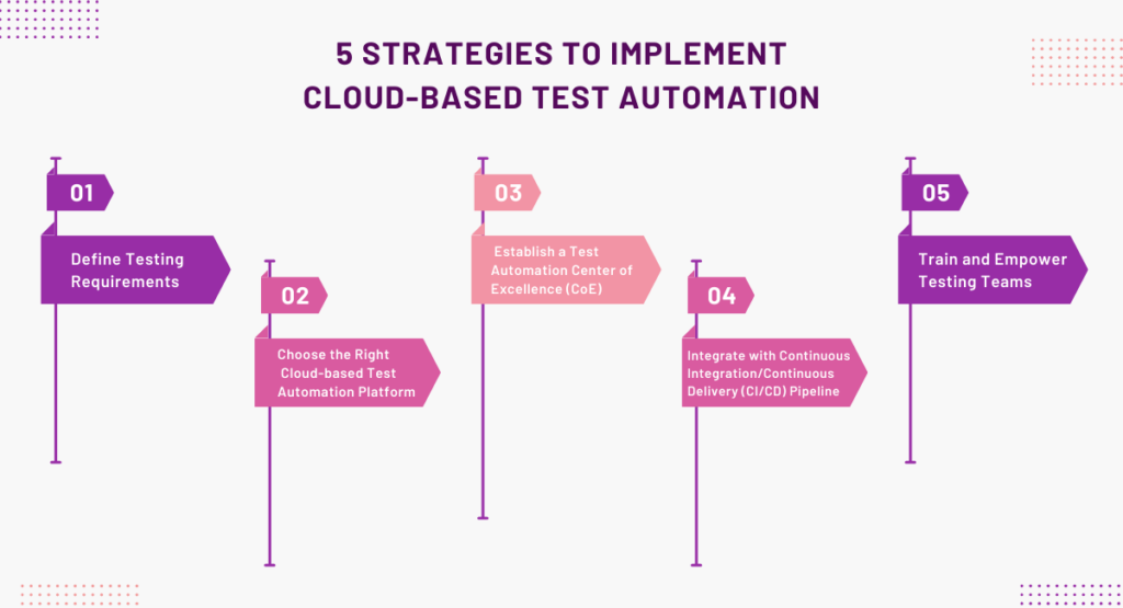 5 Strategies to Implement Cloud-based Test Automation