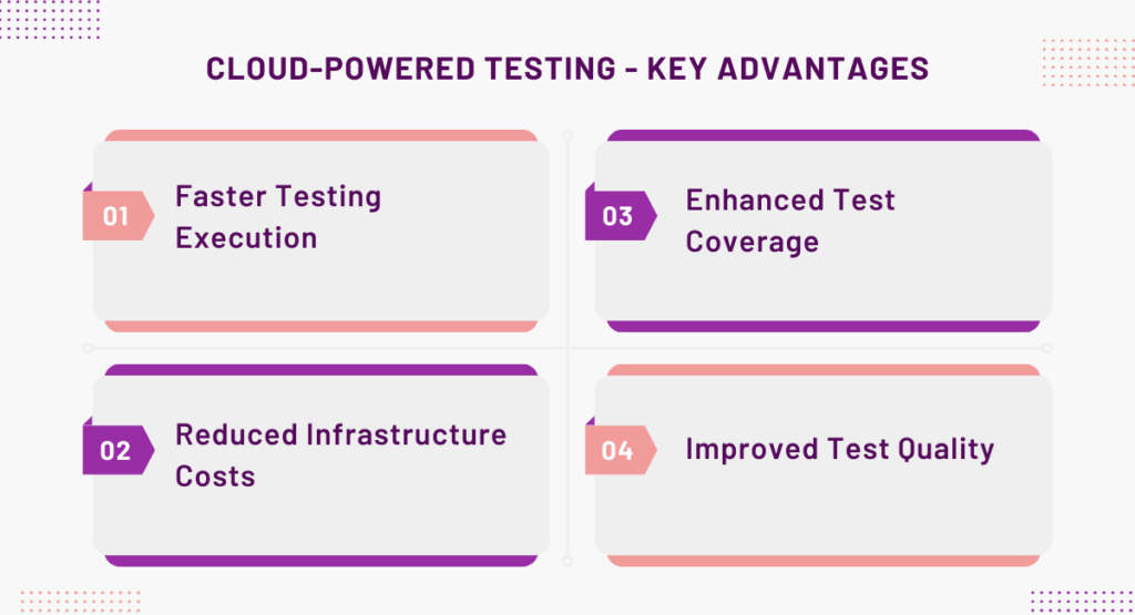 Cloud-based test automation advantages