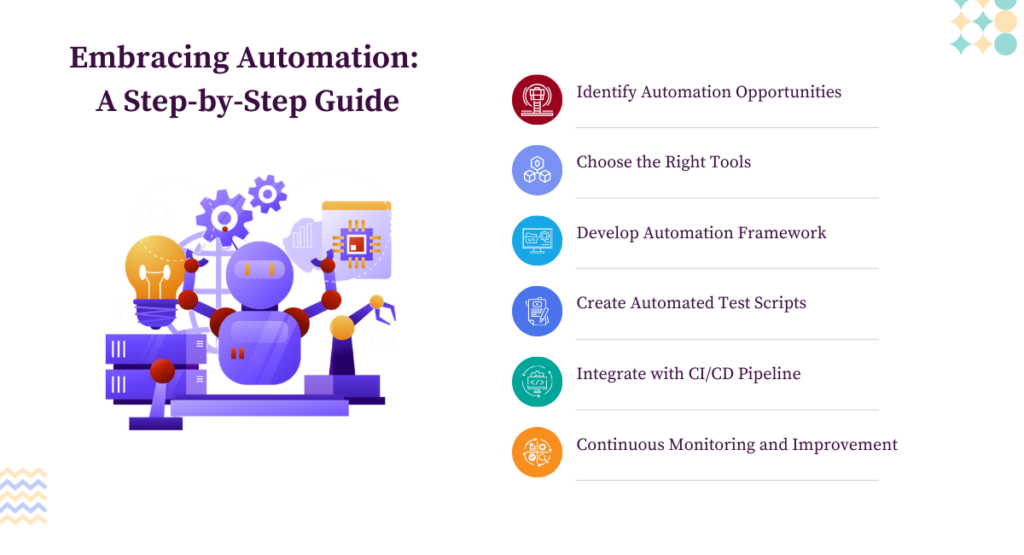 Embracing Automation: A Step-by-Step Guide Automate Testing