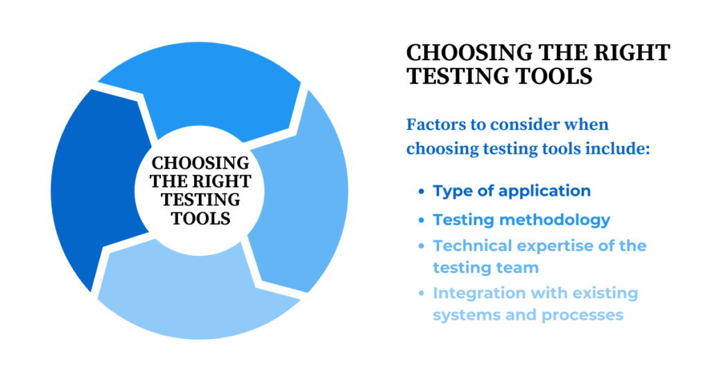 Choosing the Right Testing Tools