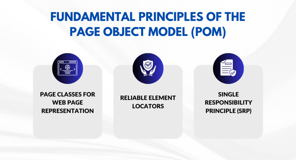 Fundamental Principles of the Page Object Model