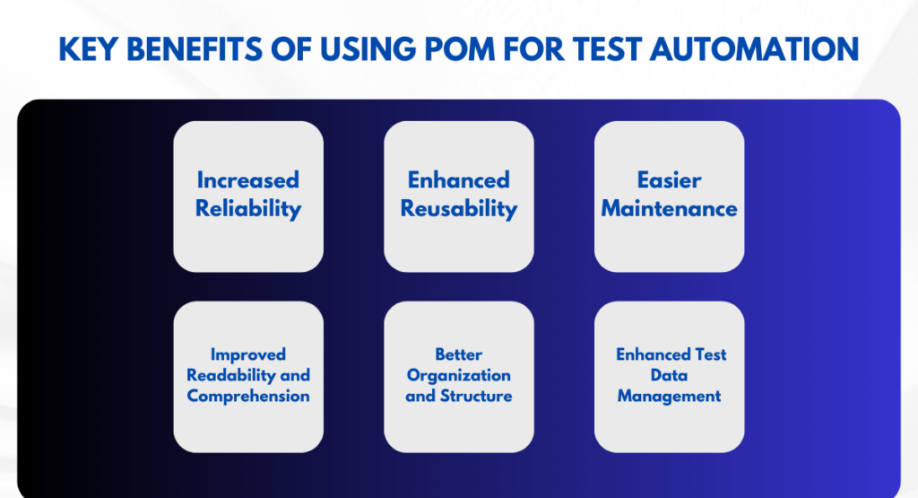Understanding the Benefits of Using POM for Test Automation