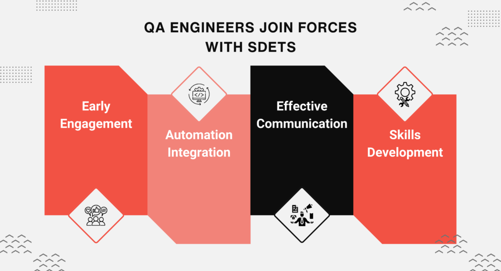 QA Engineers Join Forces with SDETs