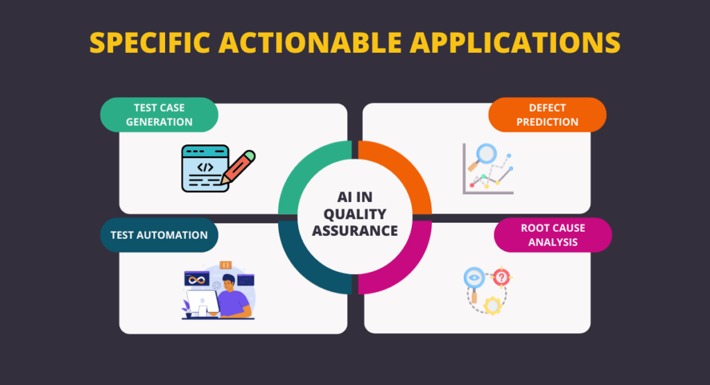 Specific Actionable Applications of AI in Quality Assurance