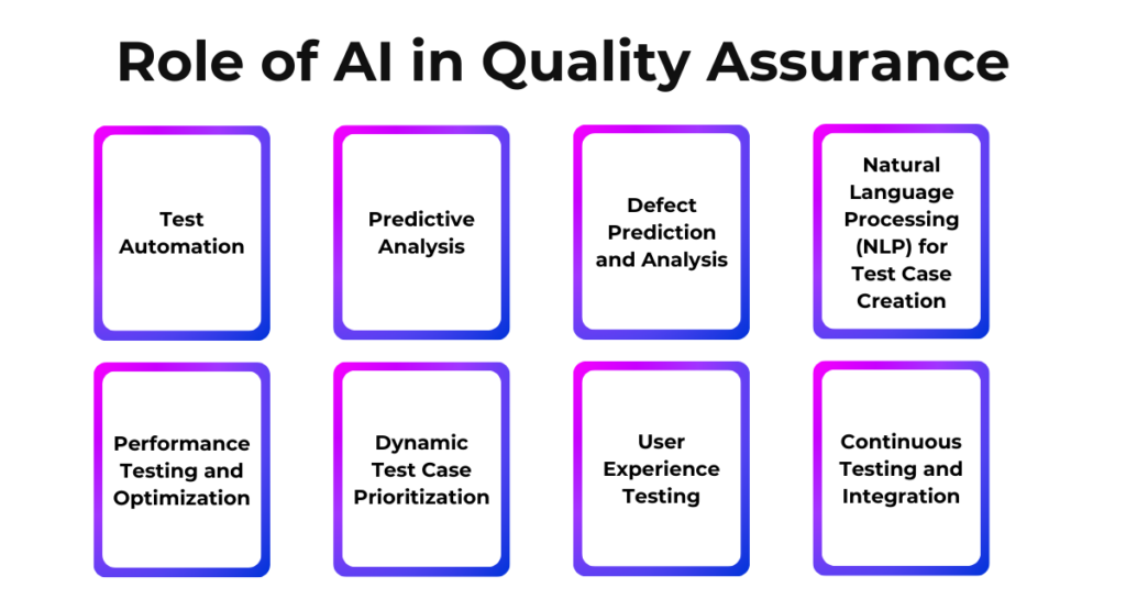 Role of AI in Quality Assurance