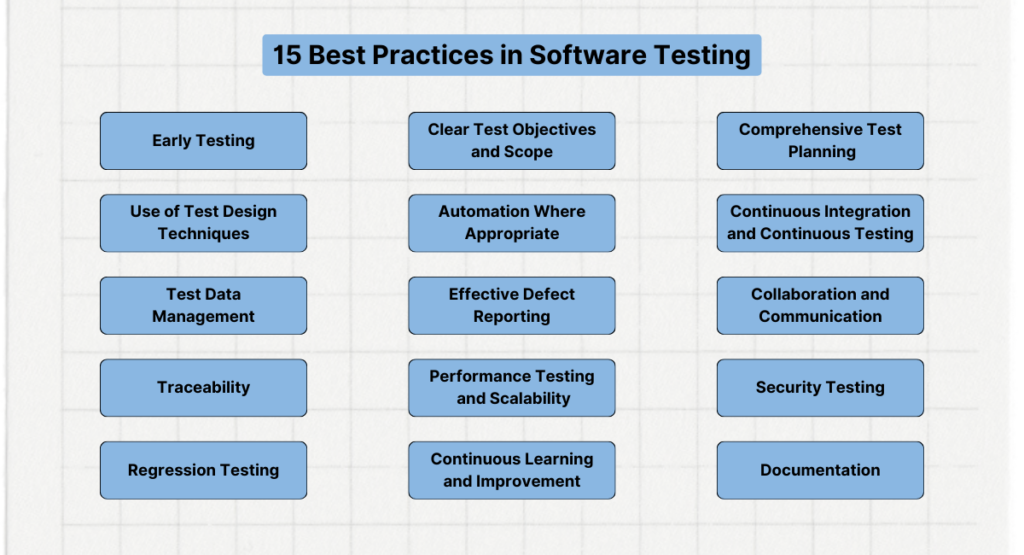 15 Best Practices in Software Testing