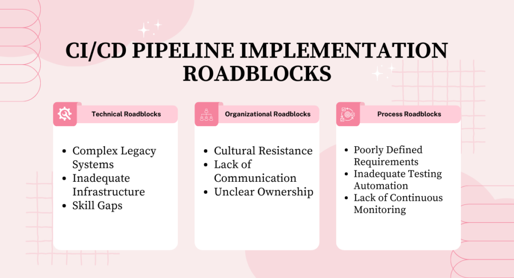 CI/CD pipeline implementation Roadblocks