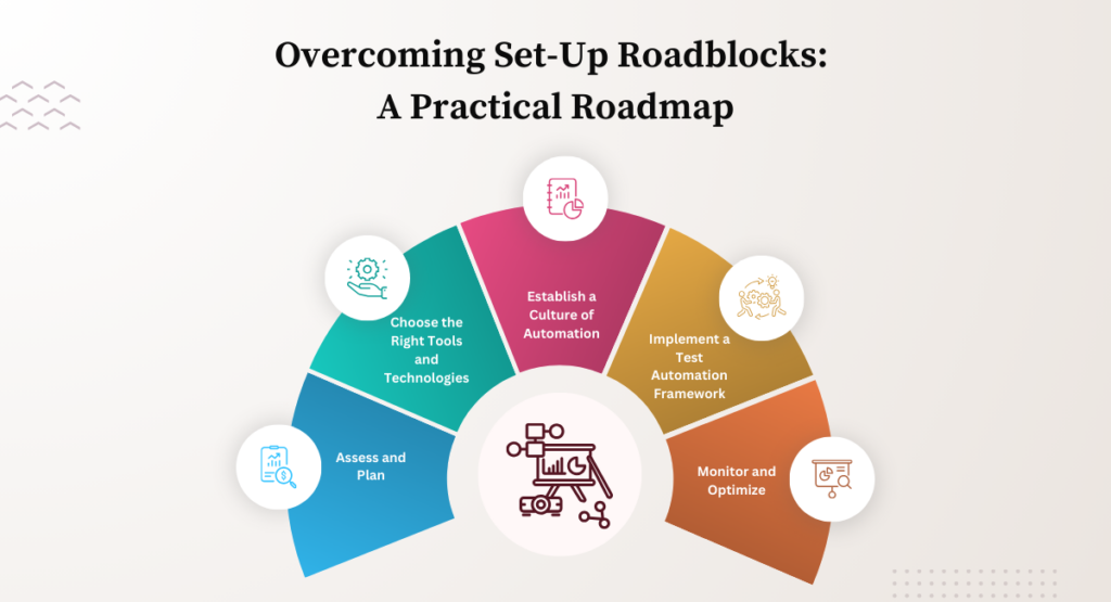 Overcoming Set-Up Roadblocks: A Practical Roadmap