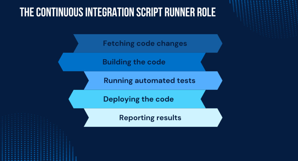 The Continuous Integration Script Runner Role