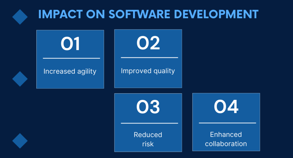 Impact on Software Development