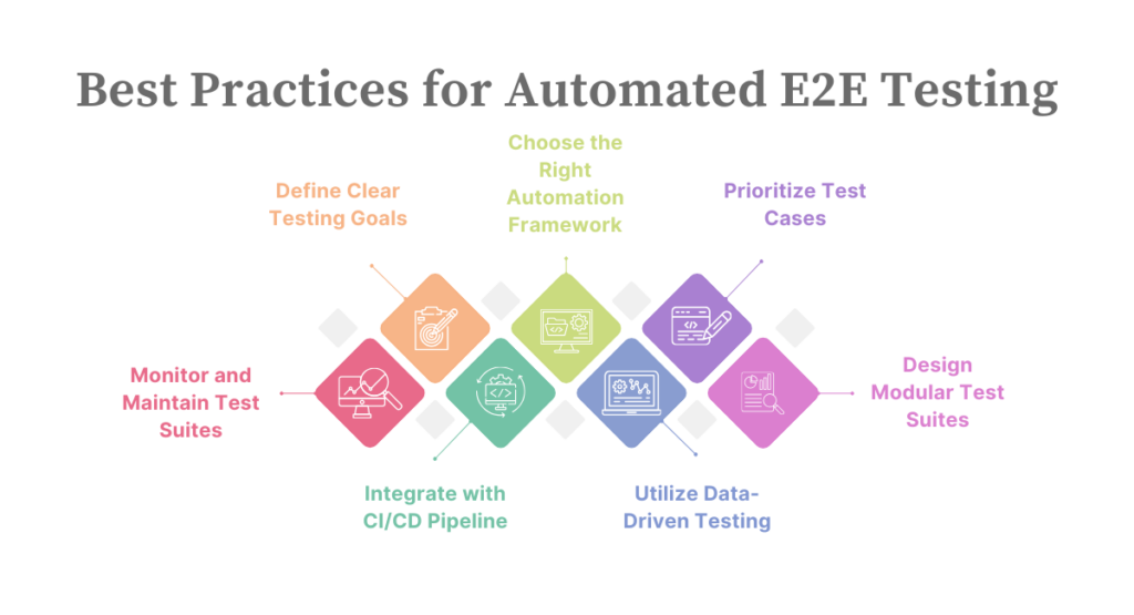 Best Practices for Automated E2E Testing