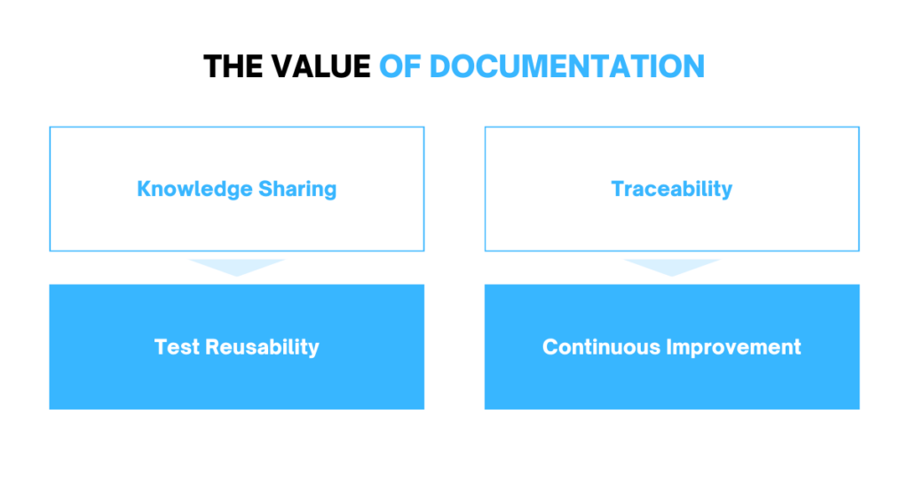 The Value of Documentation