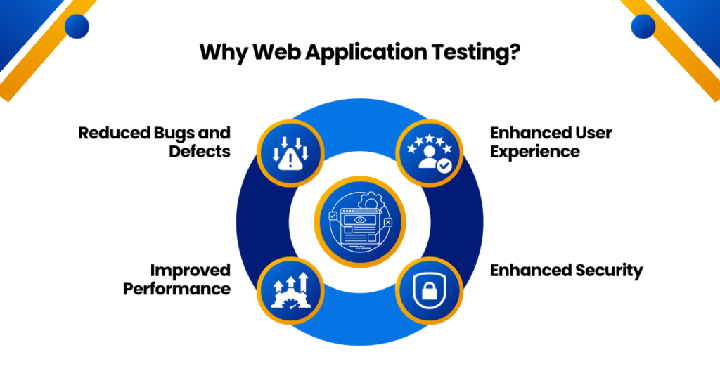 Why Web Application Testing?
