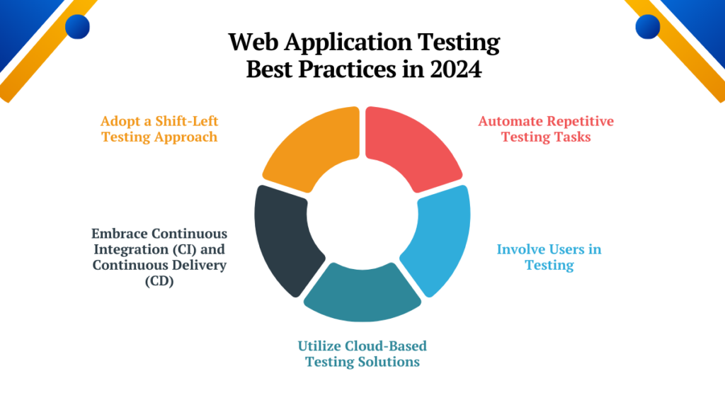 Web Application Testing Best Practices in 2024