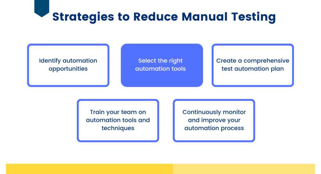 Strategies to Reduce Manual Testing