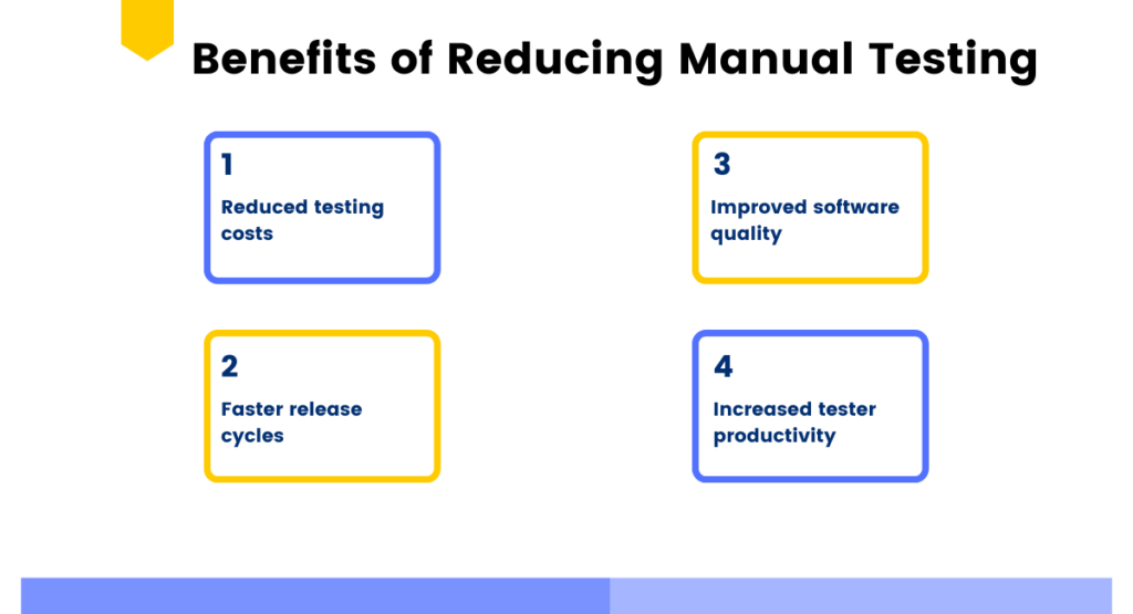 Reduce Manual Testing