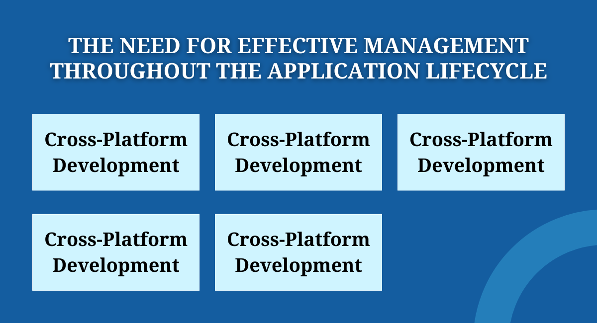 The Need for Effective Management Throughout the Application Lifecycle