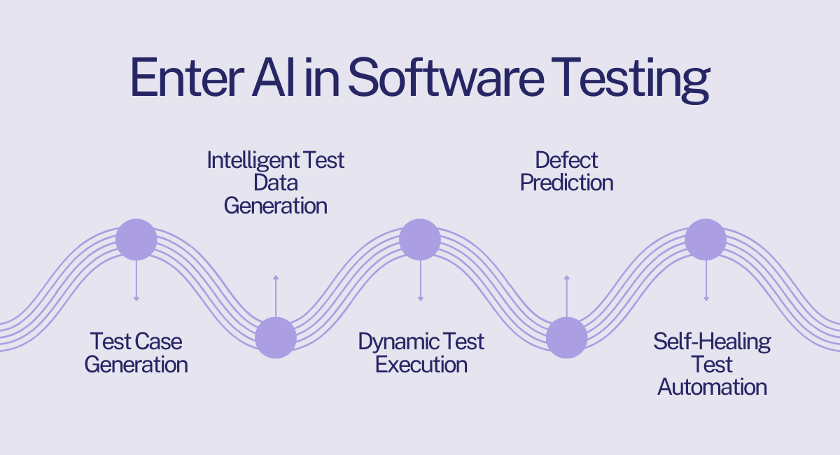 Enter AI in Software Testing