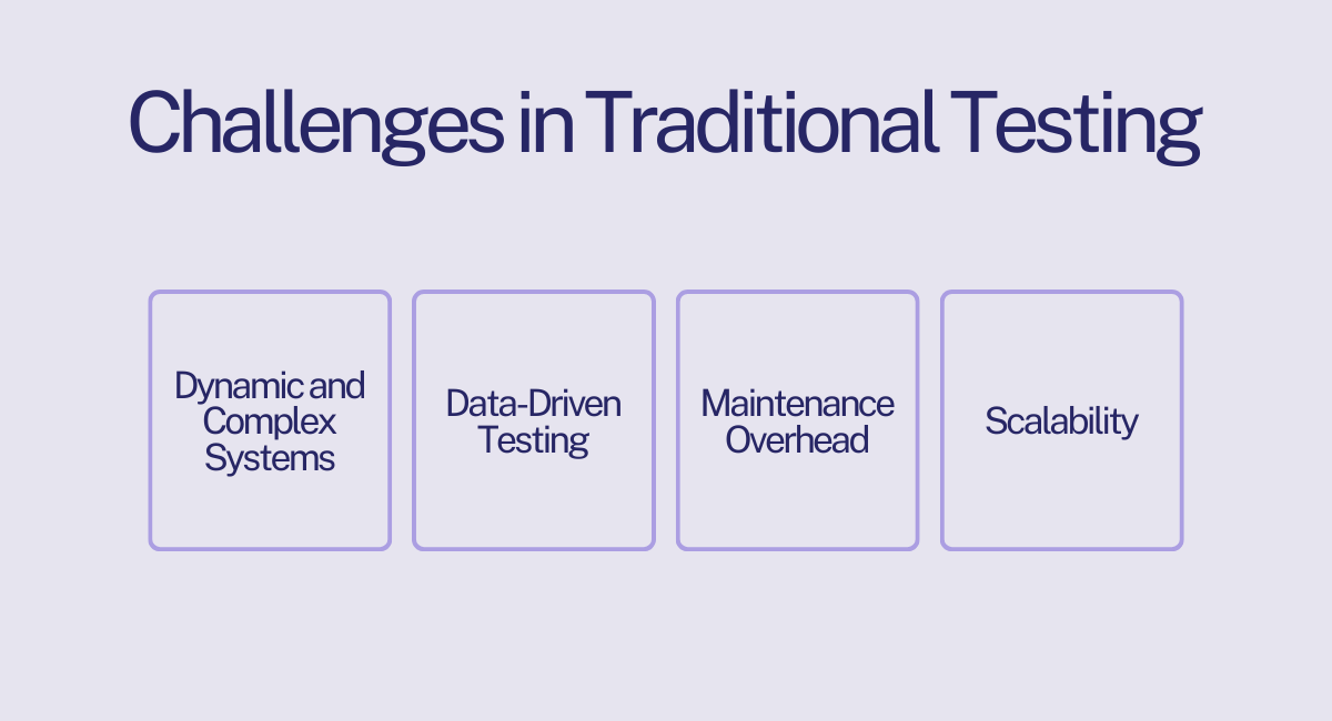 Challenges in Traditional Testing