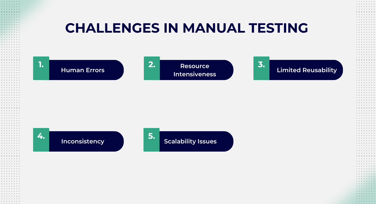 Challenges in manual testing