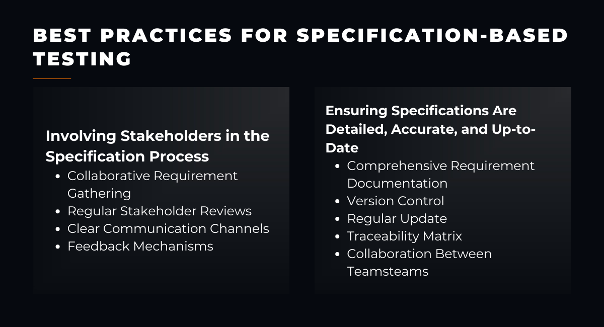 Best Practices for Specification-Based Testing