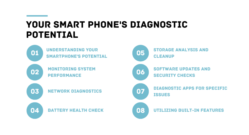Smartphone diagnostic tool