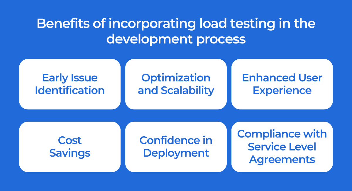 Benefits of incorporating load testing in the development process