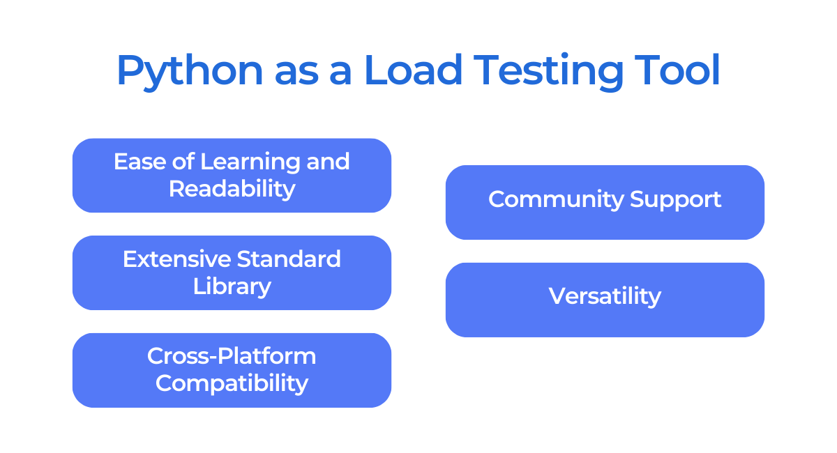 Python as a Load Testing Tool