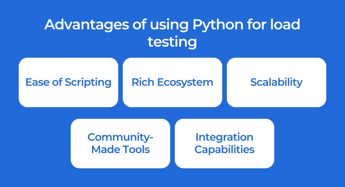 Advantages of using Python for load testing