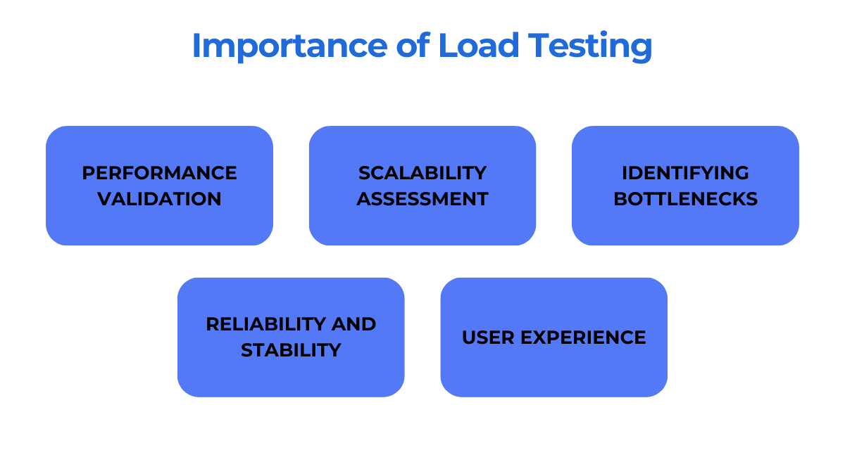 importance of load testing