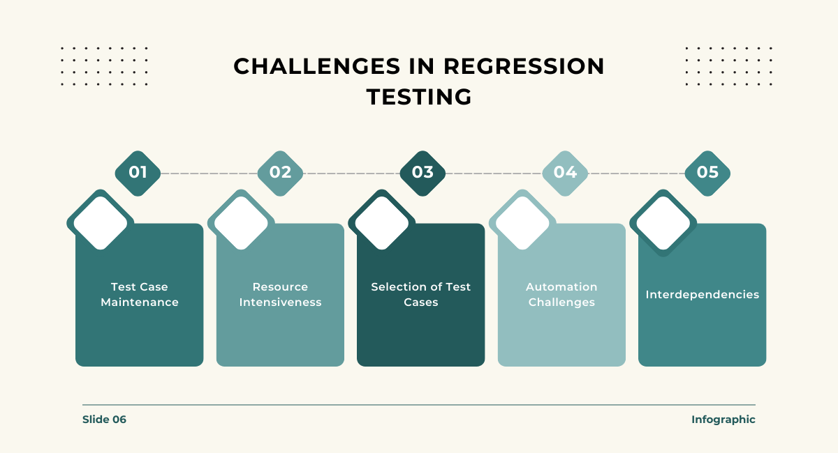 Challenges in Regression Testing