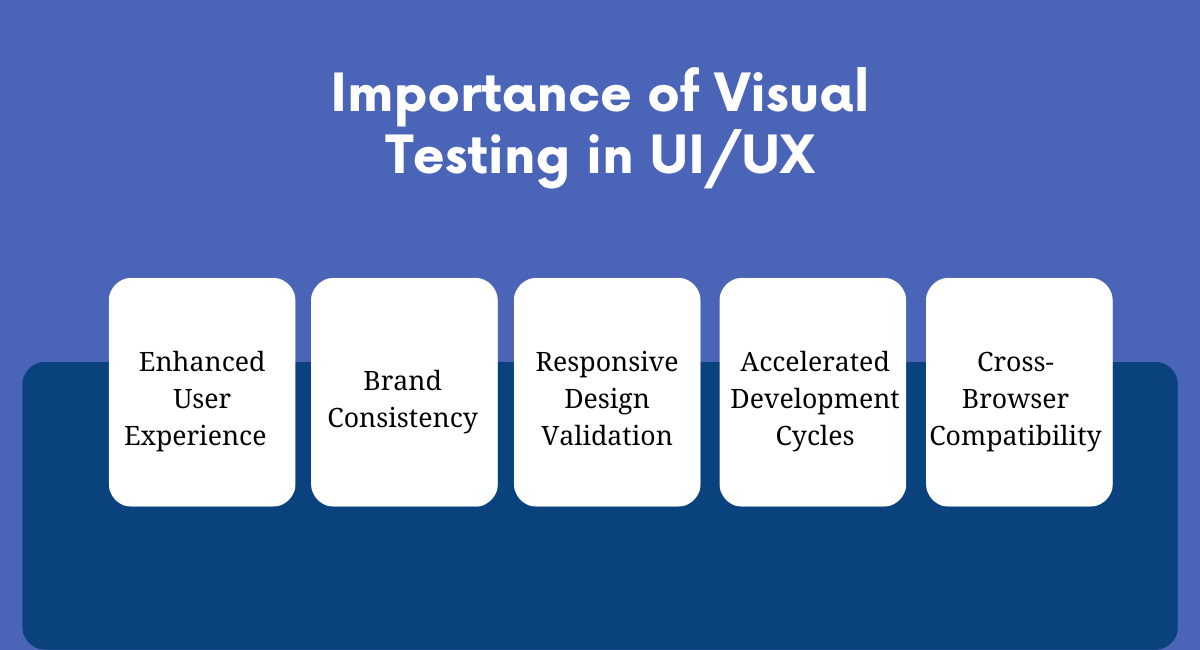 Importance of Visual Testing in UI/UX