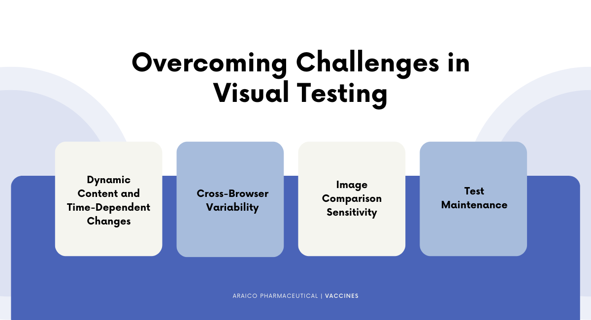 Overcoming Challenges in Visual Testing