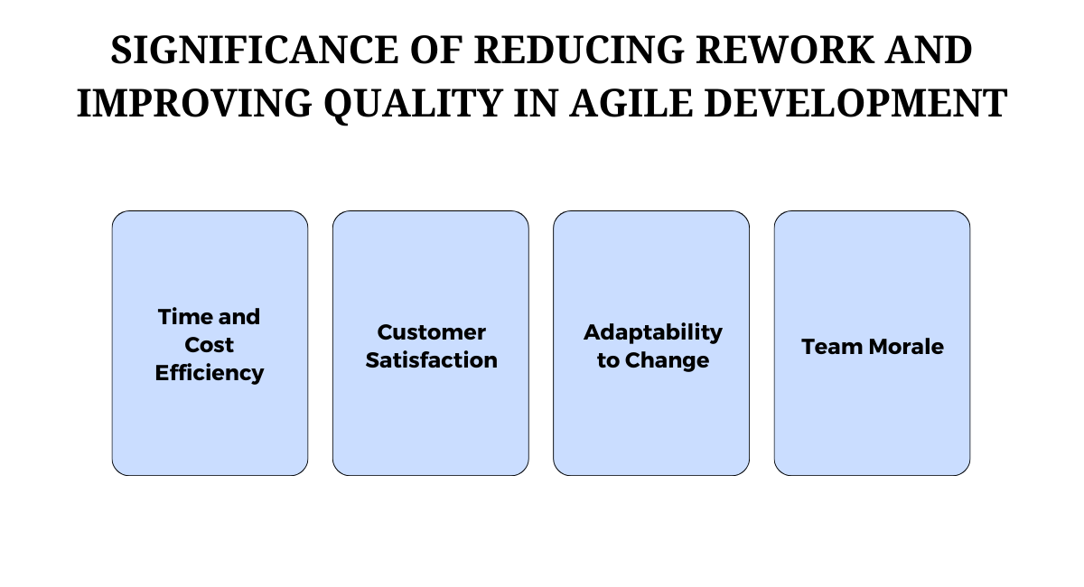 Significance of reducing rework and improving quality in Agile development