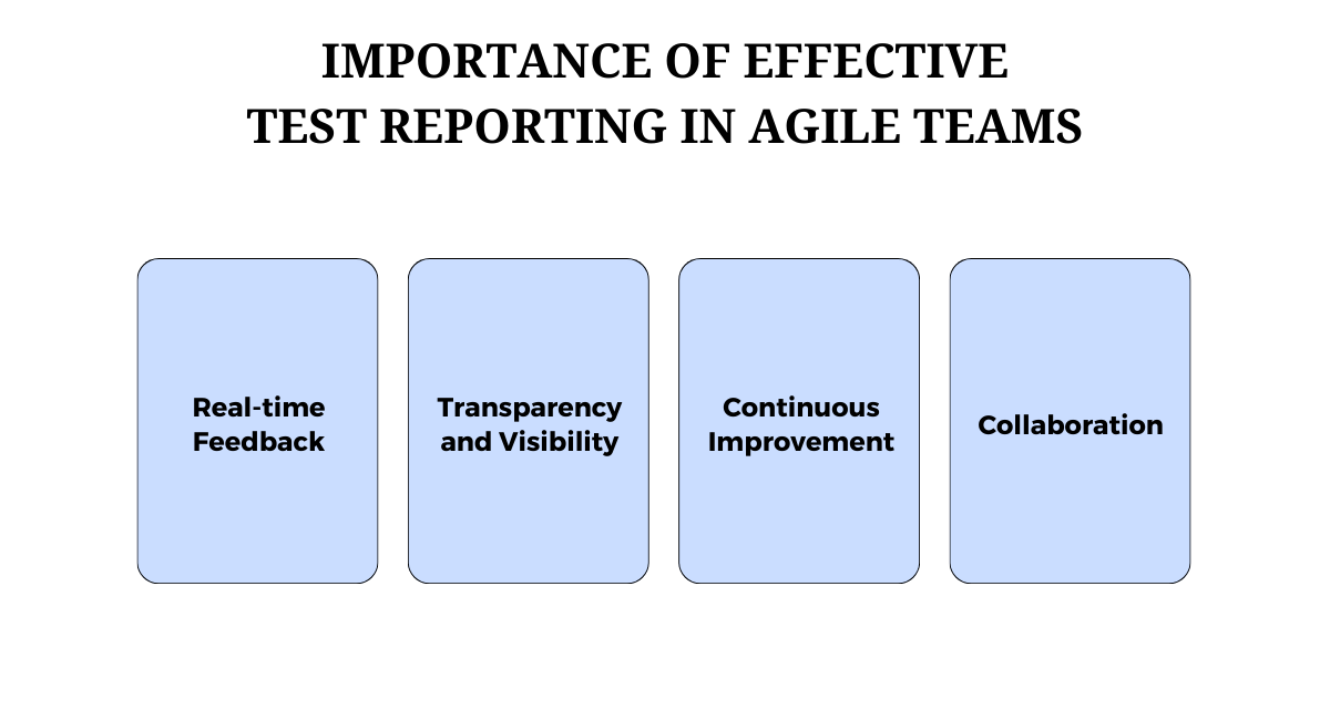 Importance of effective test reporting in Agile teams