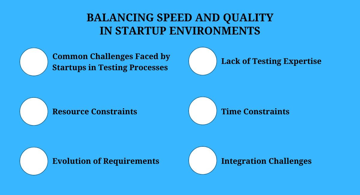 Balancing Speed and Quality in Startup Environments