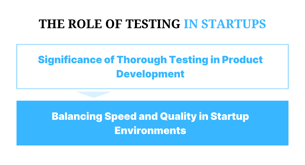 The Role of Testing in Startups - Manual Testing