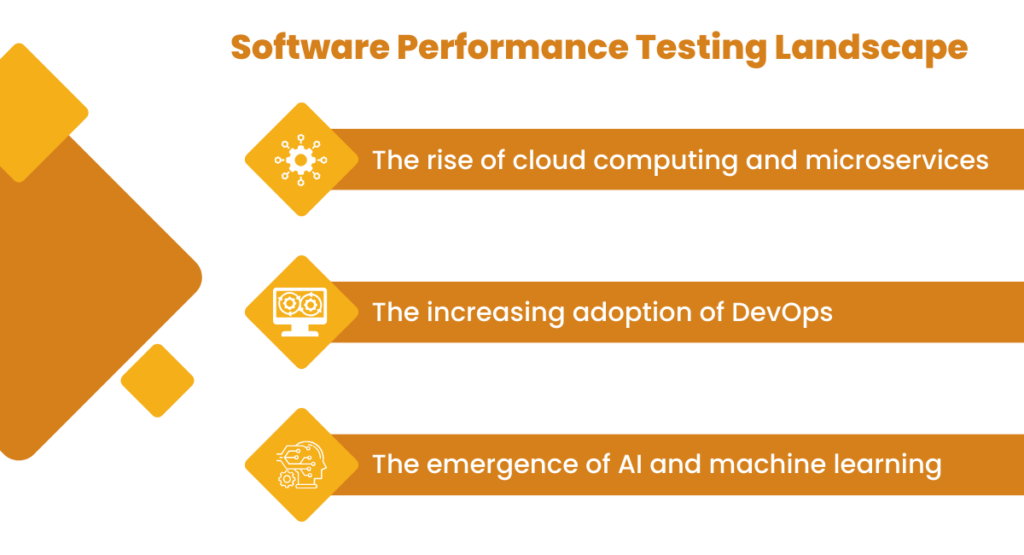 Software Performance Testing Landscape