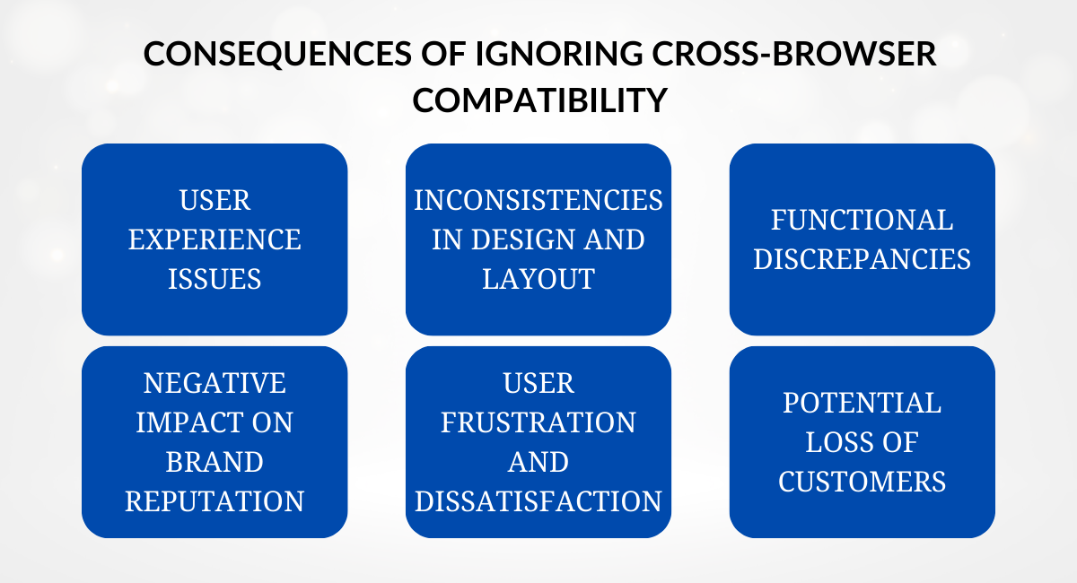 Consequences of Ignoring Cross-Browser Compatibility