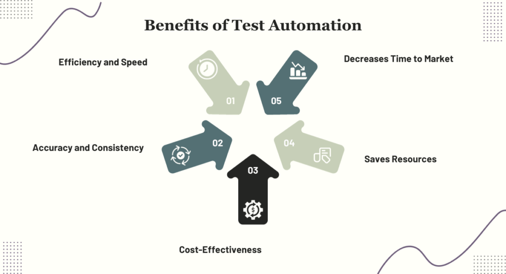 Benefits of Test Automation