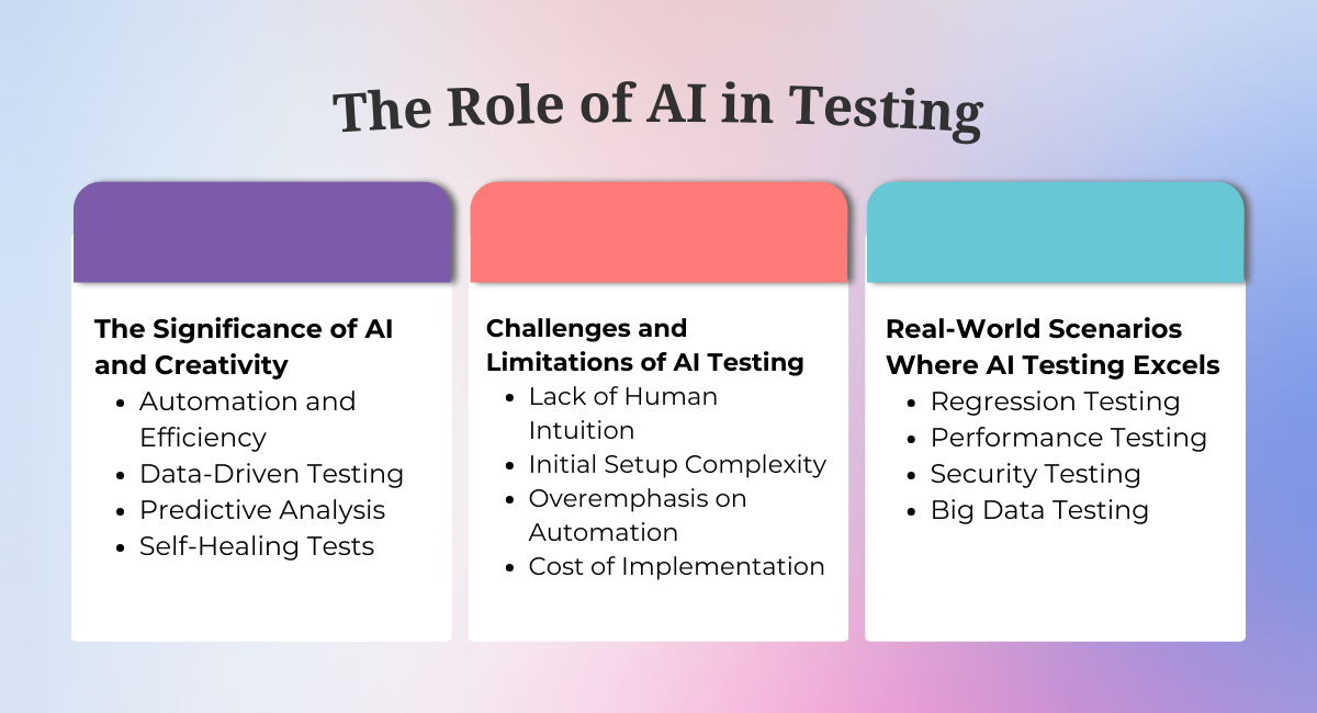 The Role of AI in Testing